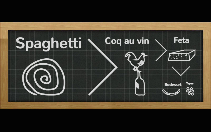 Espagne : la position tragique de la cuisine espagnole sur la scène européenne - Jamon.be