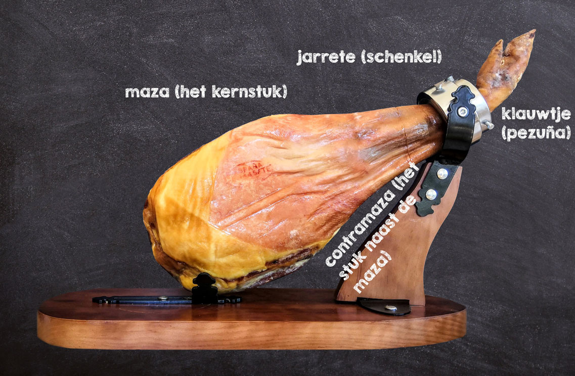 paleta serrana - onderdelen