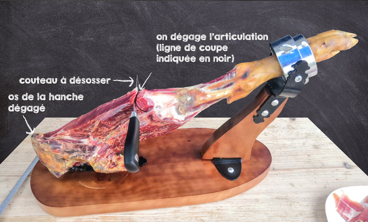 guide de découpe - jamón serrano
