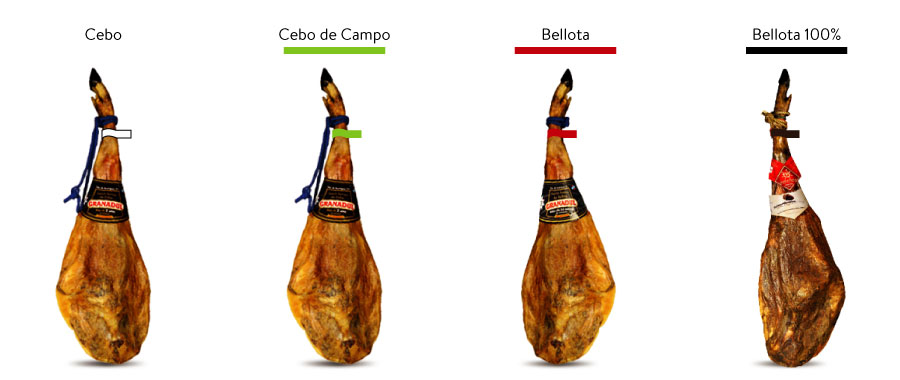 indeling van jamón ibérico volgens type voeding