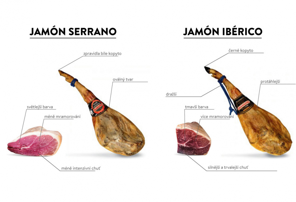 Verschil tussen jamón ibérico en jamón serrano