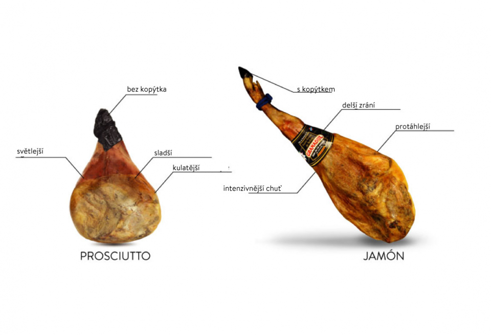 Verschil tussen Spaanse jamón en Italiaanse prosciutto
